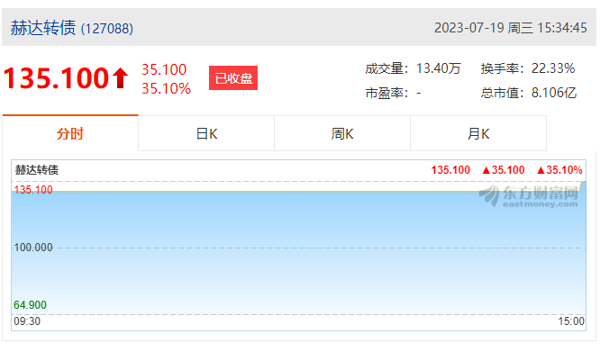 赫達集團首次公開發(fā)行可轉(zhuǎn)債成功上市！